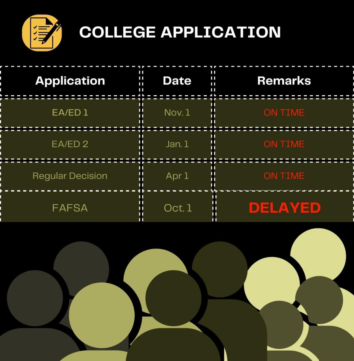 FAFSA is yet again untimely and unreliable